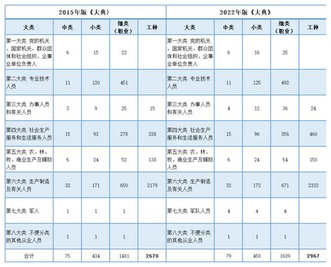 工作屬性 五行|五行的职业分类